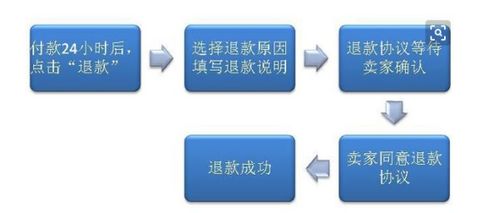 淘寶退貨,預(yù)約的快遞上門,拿了件之后快遞員說你在退款頁面在線支付一下就可以,如果不在線支付會(huì)怎樣